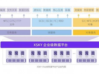 私有云存储的形式有哪些