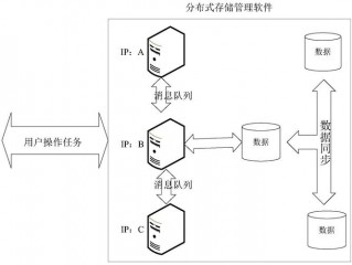 在分布式存储系统中如何管理和调度存储节点？