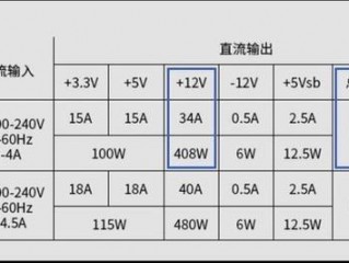 电源怎么选?（电源怎么选功率)