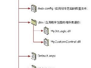 使用asp网站空间怎么布局