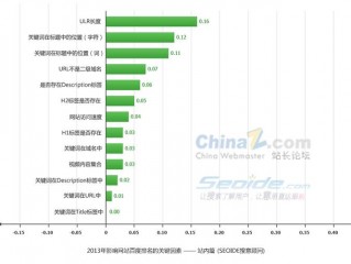 弄懂SEO，轻松提升网站排名！