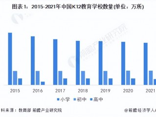 大数据的发展现状和未来趋势（大数据对自身职业生涯的影响）