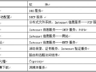 西部数码有云服务器操作系统搭建操作说明文档么