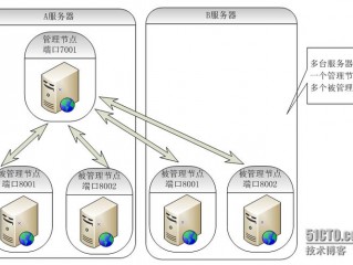 集群部署是什么意思？（服务器集群上的应用）