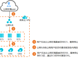 云主机怎么避免相互关联