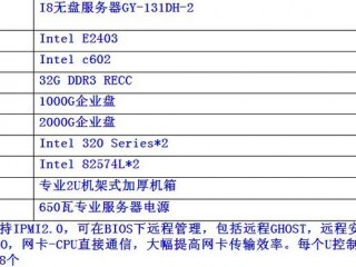 视频服务器配置参数有哪些