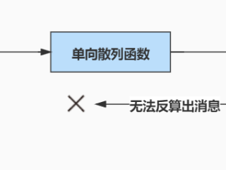 散列函数