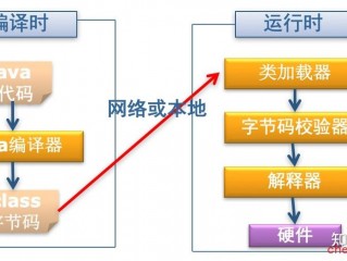 java服务器开发的作用是什么