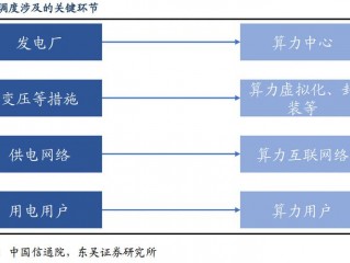 算力特性？（如何评估资源弹性调度方案的效果？）