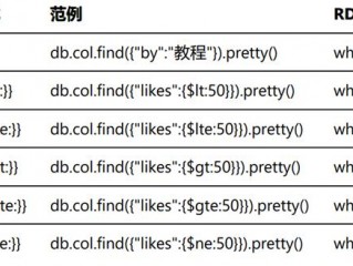 mongodb查询集合大小