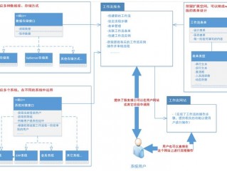 netfx3功能介绍？（java工作流框架怎么使用）