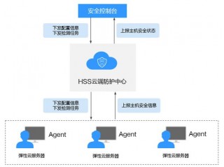 云服务器ECS：高效、安全、可靠的企业级解决方案