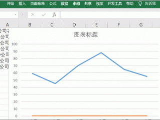 怎么做折线图?（怎么做折线图excel)