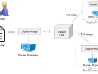 docker集群是什么(docker如何增量部署？)