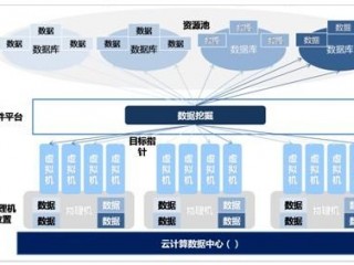 大数据公司云服务器?（大数据公司云服务器有哪些)