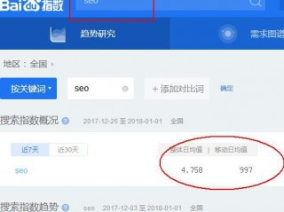 百度搜索 指数(百度搜索指数是怎么计算的(百度指数是怎么计算的))