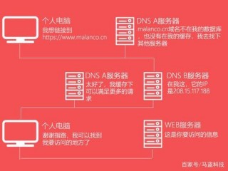 域名主机的选择技巧有哪几种？