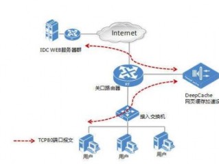 CDN网络（京瓷p5021cdn怎么设置ip地址）