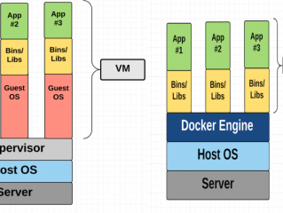 docker和虚拟机的关系(虚拟机，容器和Docker的区别？)