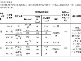 农村宽带收费标准 （农村宽带收费标准是多少）