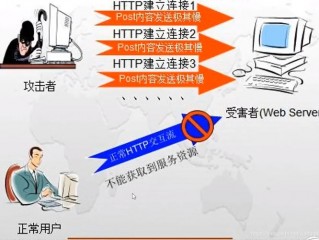 DDoS攻击防护服务?（ddos攻击防护服务主要适用于)