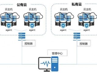 云主机防护的方法有哪些