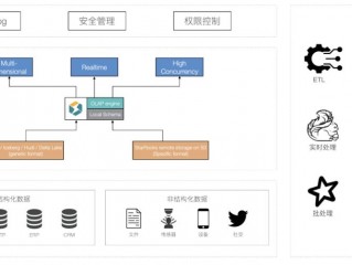 弹性计算资源是否支持不同的应用和工作负载类型？