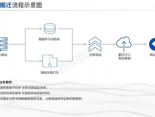 服务器转移数据需要注意什么