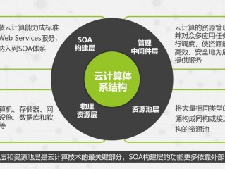 通用型云服务器有什么特点?云计算主要有哪几种(云计算有哪些使用形态，特点是什么？)