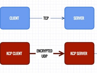 vps线路优化的方法有哪些