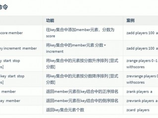 redis创建数据表