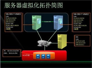 服务器租用虚拟化技术有哪些优势