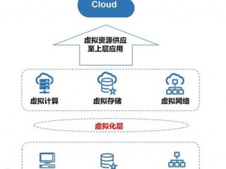 云主机产品介绍：了解云计算时代的新型服务器