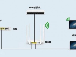 光猫先接交换机还是路由器对网速的影响