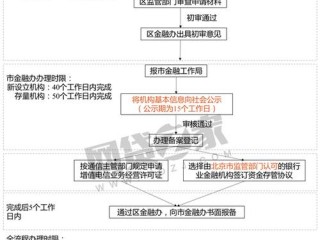 为何按照你讲的获取业务备案码的流程