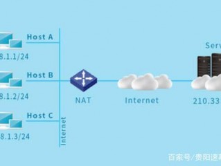 空间与云服务器?（空间与云服务器的区别)