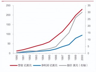 世纪互联azure（到底什么是云计算）