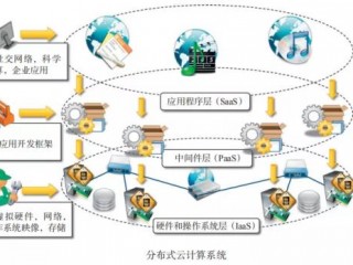 弹性计算如何支持多租户和分布式计算？