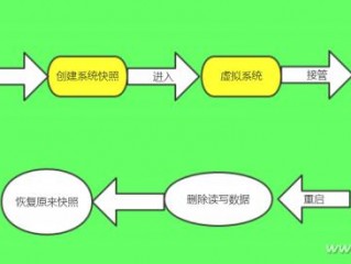 学校机房的影子系统怎么解除？（这个需要强制重定向到不带的也是）