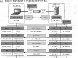 服务器处理器构架?（服务器处理器构架图)