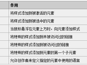 伪元素和伪类有什么不同