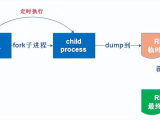 大数据写入与查询（通过Matlab如何将数据读取）