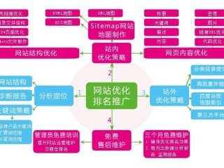 seo官网优化详细方法？（SEO优化技术：怎么提升搜索引擎排名？）