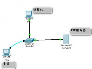 云服务ftp服务器怎么搭建