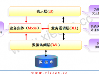 asp常用框架(asp与 .net和asp.net之间是什么关系？)