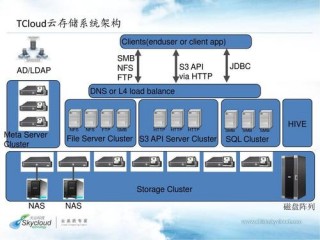 云计算部署中的关键要素和最佳实践