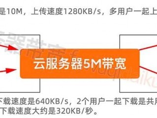 阿里云服务器带宽是下载速度么?（阿里云服务器 带宽)