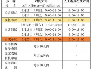 中科院心理咨询师报考条件 （中科院心理咨询师报考条件2023最新规定）