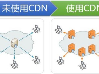 空间服务器与ip?（空间和服务器)