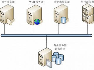 服务器备份模式?（服务器备份模式是什么)